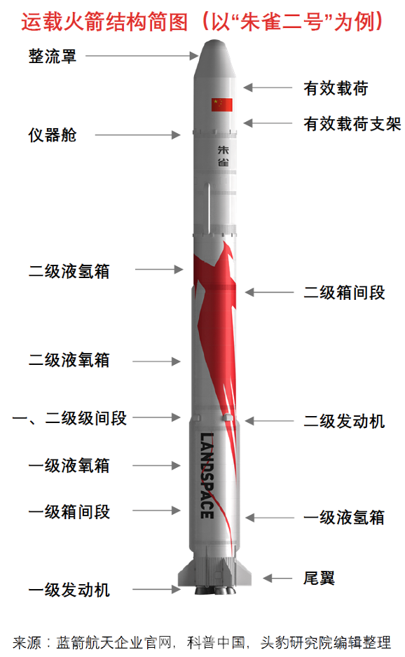 图片包含 图示描述已自动生成