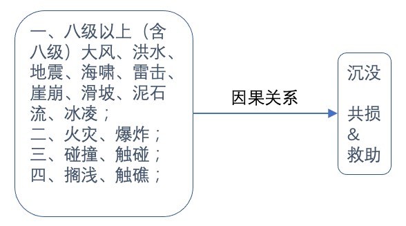 图示, 文本描述已自动生成