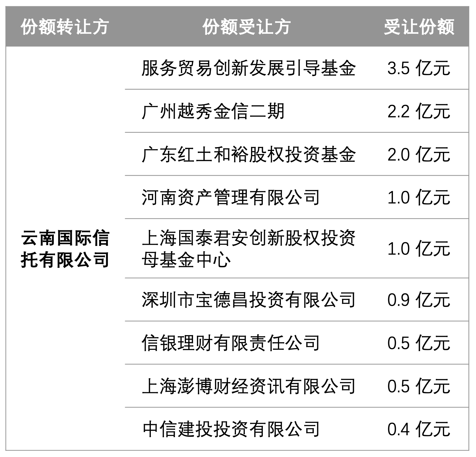 表格描述已自动生成