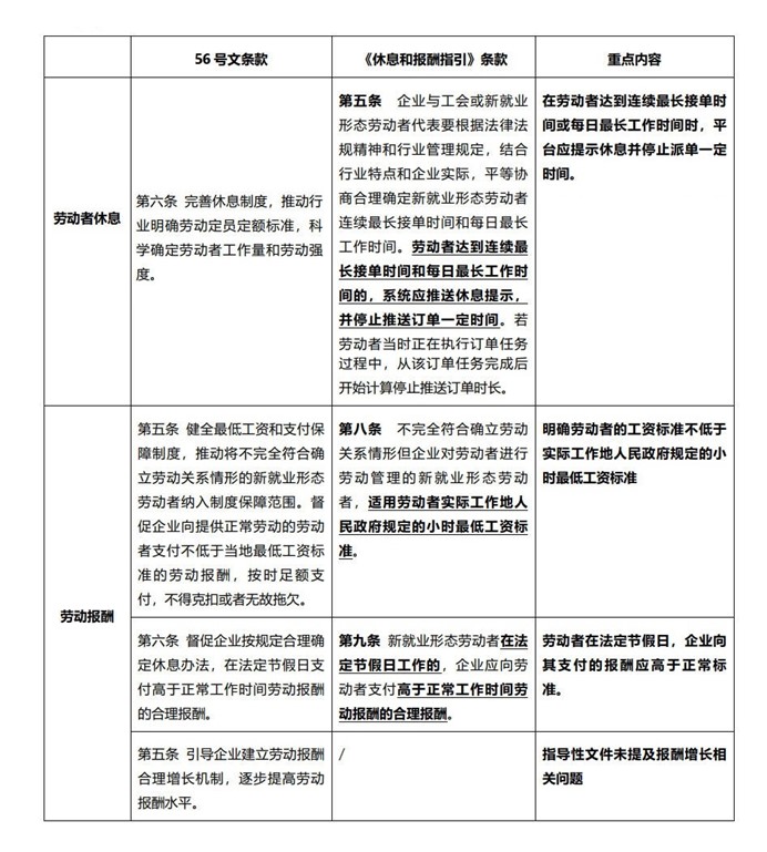 表格描述已自动生成