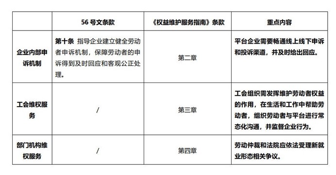 表格描述已自动生成