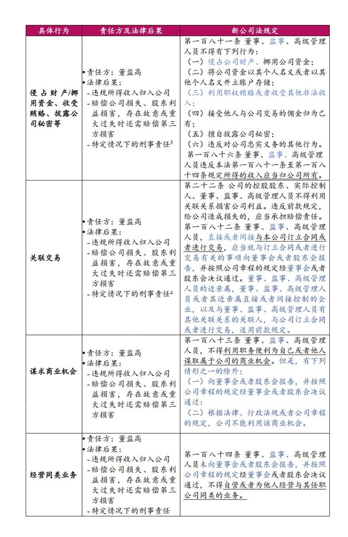 图片包含 表格描述已自动生成