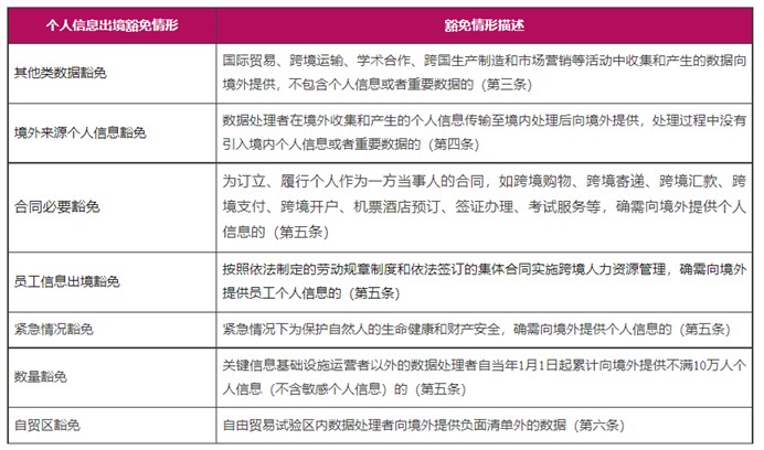 图形用户界面, 文本, 应用程序描述已自动生成