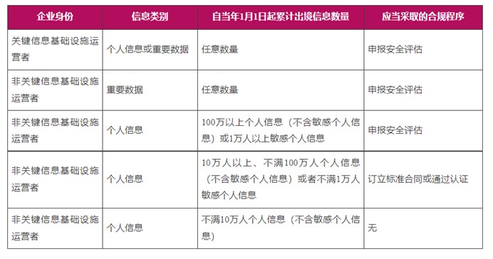 表格描述已自动生成