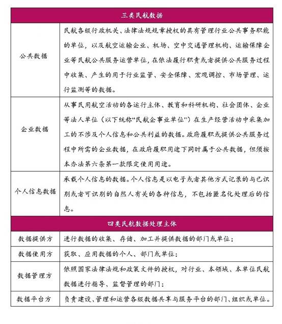 文本, 表格描述已自动生成