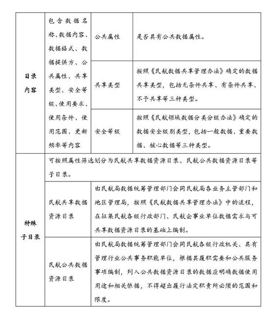 表格描述已自动生成