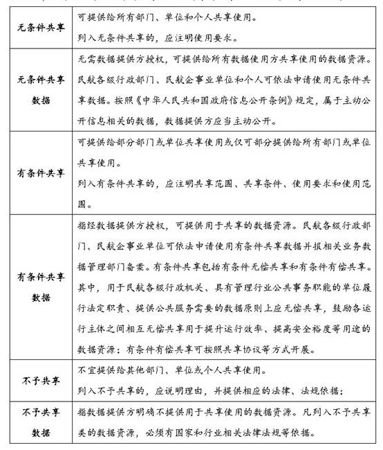 表格描述已自动生成