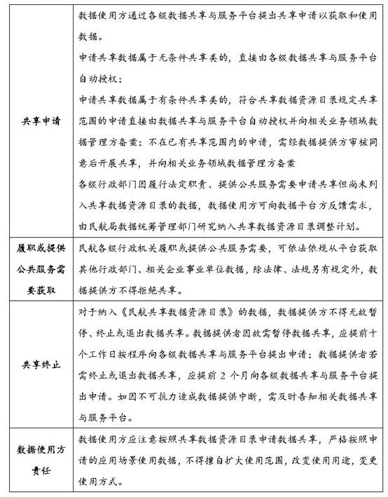 文本中度可信度描述已自动生成