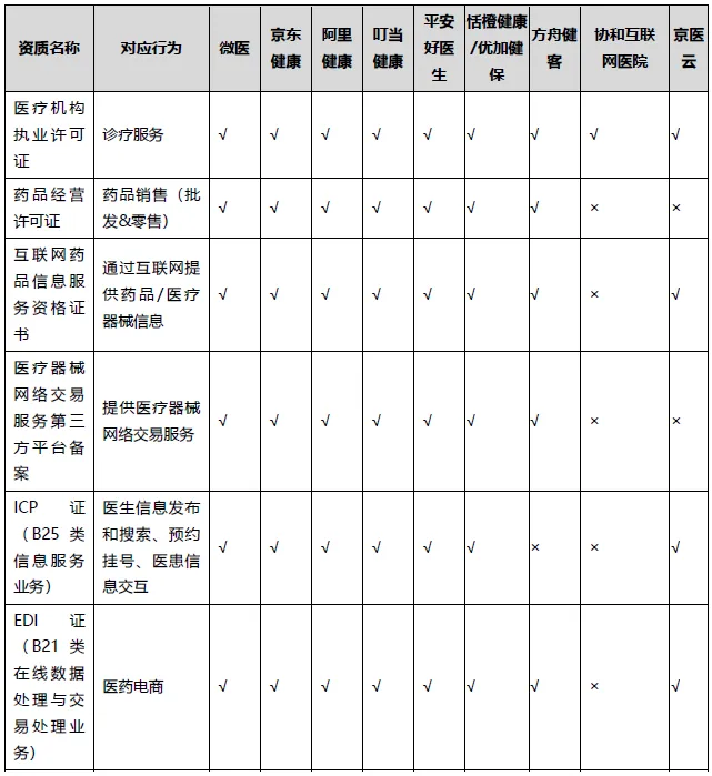 表格中度可信度描述已自动生成