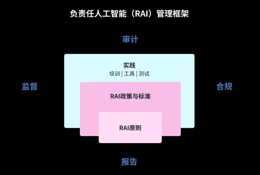 图形用户界面, 图示描述已自动生成