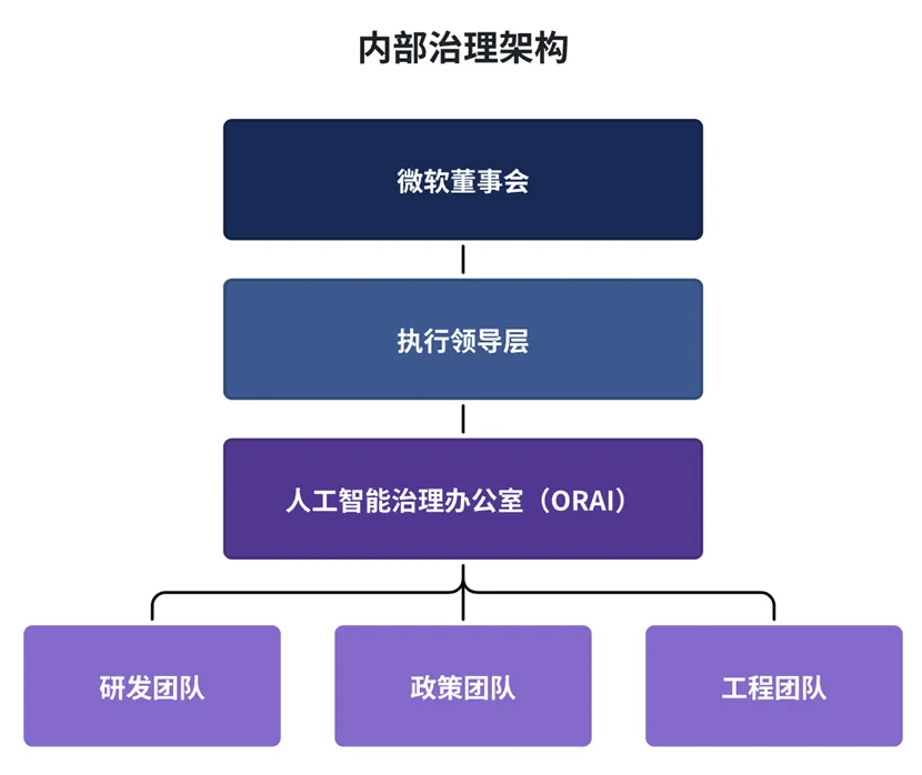 图示描述已自动生成